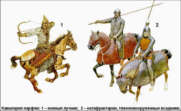 Кавалерия парфян: слева маневр «парфянский выстрел», справа бронироанная конница