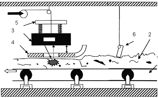 Рис. 4. Схема рентгенофлуоресцентного анализа концентрата железной руды на транспортёре.